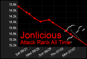 Total Graph of Jonlicious