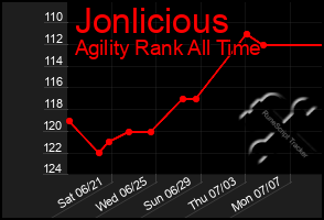 Total Graph of Jonlicious