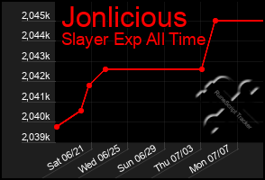 Total Graph of Jonlicious