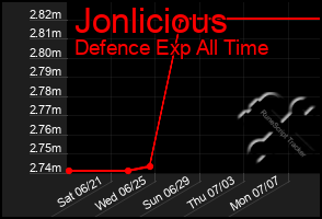 Total Graph of Jonlicious