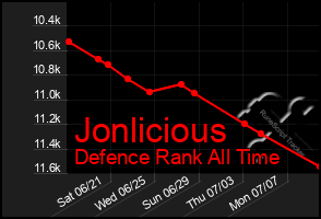 Total Graph of Jonlicious