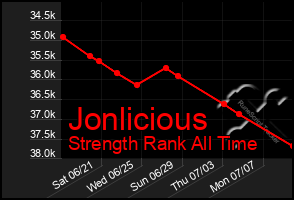 Total Graph of Jonlicious