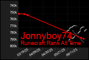 Total Graph of Jonnyboy74