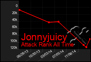 Total Graph of Jonnyjuicy