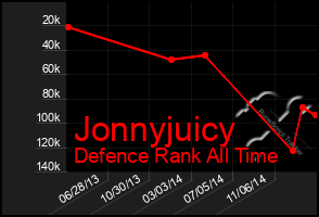 Total Graph of Jonnyjuicy