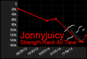 Total Graph of Jonnyjuicy