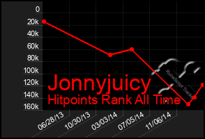 Total Graph of Jonnyjuicy