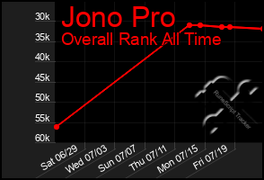 Total Graph of Jono Pro