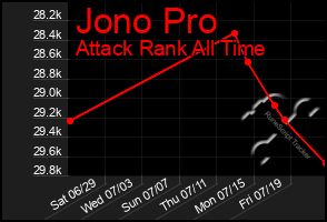 Total Graph of Jono Pro