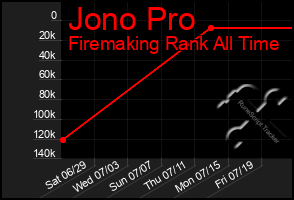 Total Graph of Jono Pro