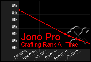 Total Graph of Jono Pro