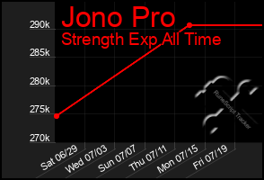 Total Graph of Jono Pro