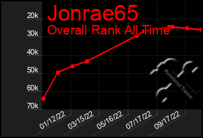 Total Graph of Jonrae65