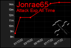 Total Graph of Jonrae65