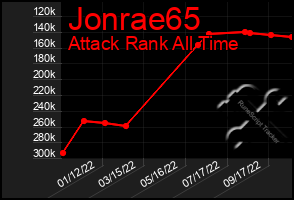 Total Graph of Jonrae65