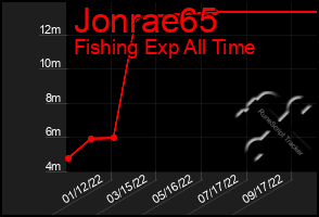 Total Graph of Jonrae65