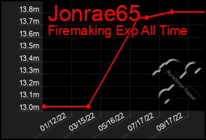 Total Graph of Jonrae65