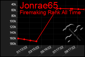 Total Graph of Jonrae65