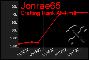 Total Graph of Jonrae65