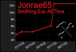 Total Graph of Jonrae65