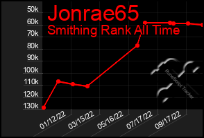 Total Graph of Jonrae65