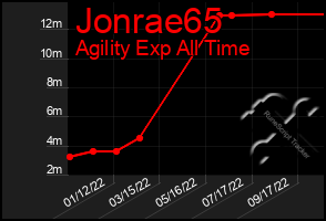 Total Graph of Jonrae65