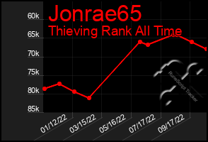 Total Graph of Jonrae65