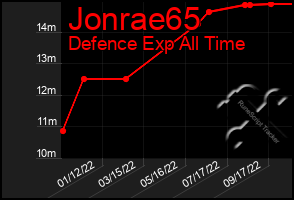 Total Graph of Jonrae65