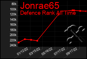 Total Graph of Jonrae65