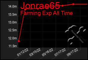 Total Graph of Jonrae65