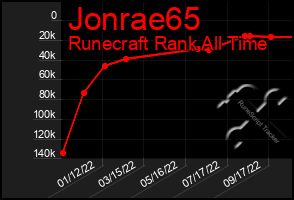 Total Graph of Jonrae65