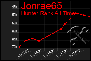 Total Graph of Jonrae65