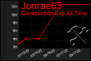 Total Graph of Jonrae65