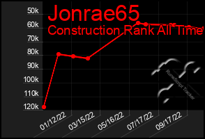 Total Graph of Jonrae65