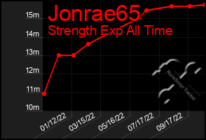 Total Graph of Jonrae65