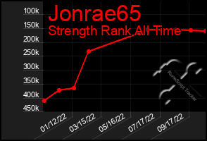 Total Graph of Jonrae65