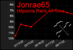 Total Graph of Jonrae65