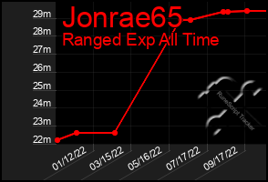 Total Graph of Jonrae65