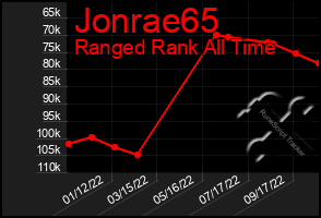 Total Graph of Jonrae65