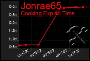 Total Graph of Jonrae65