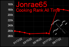 Total Graph of Jonrae65