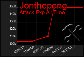 Total Graph of Jonthepeng