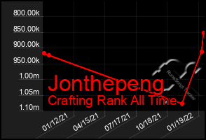 Total Graph of Jonthepeng