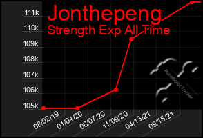 Total Graph of Jonthepeng