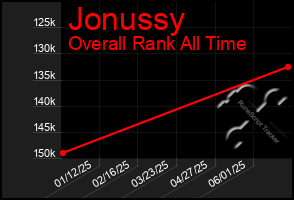 Total Graph of Jonussy
