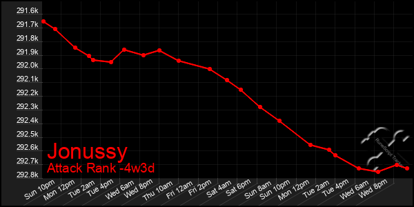 Last 31 Days Graph of Jonussy