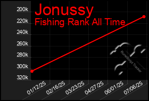 Total Graph of Jonussy