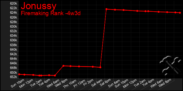 Last 31 Days Graph of Jonussy