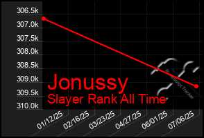 Total Graph of Jonussy