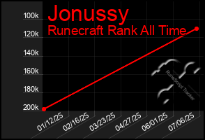 Total Graph of Jonussy